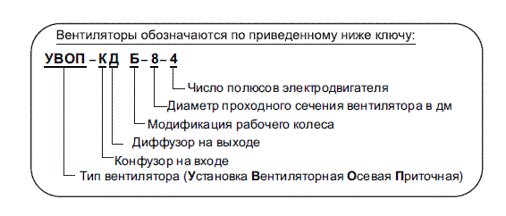 Маркировка вентилятора УВОП КД-5-2